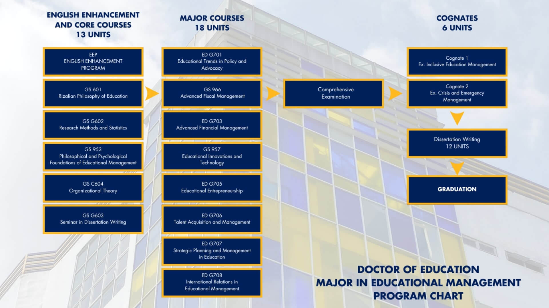 José Rizal University | doctor-educational-management.bak