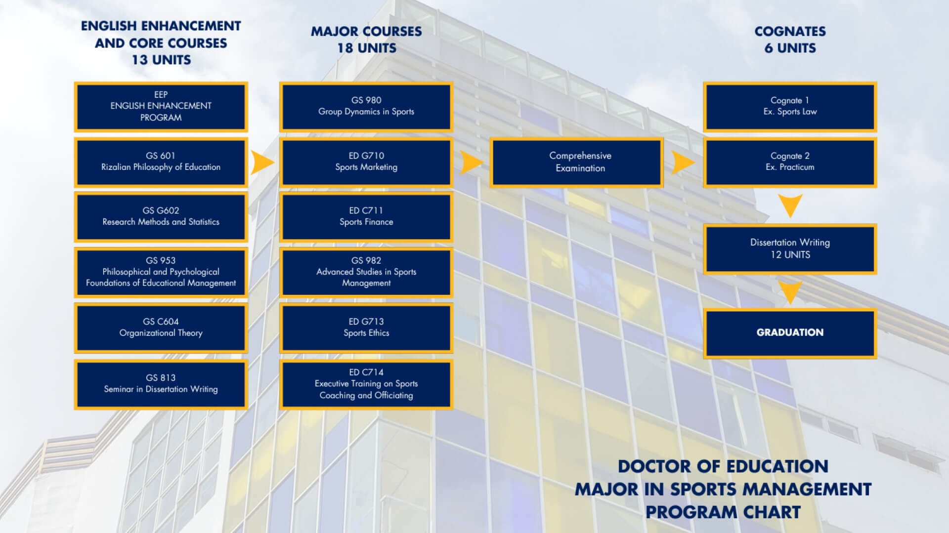 José Rizal University | doctor-sports-management.bak