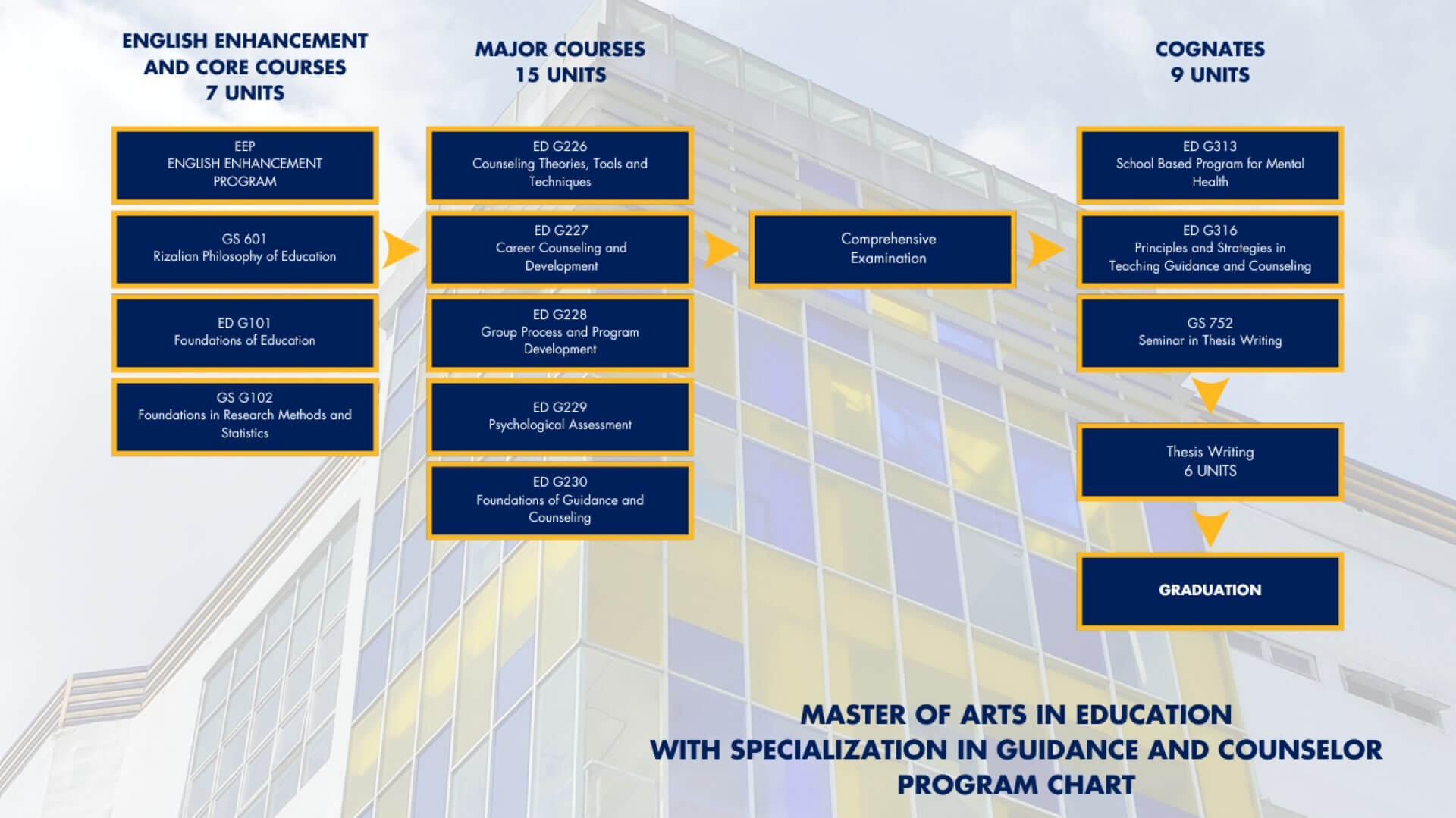 José Rizal University | master-guidance.bak