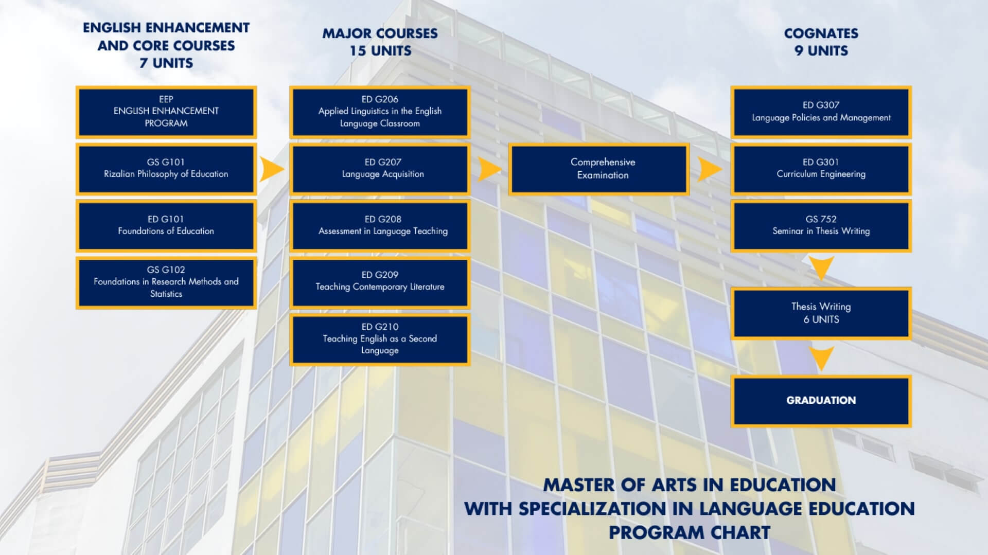 José Rizal University | master-language-education.bak