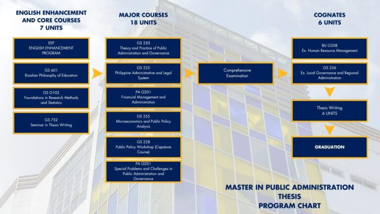 masters in public administration thesis topics